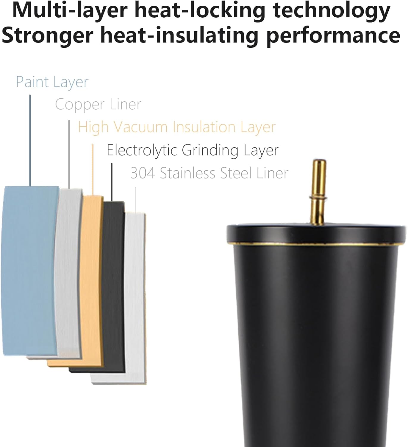 750ml二重壁断熱タンブラー、ストロー付き、再利用可能なス - Coffee Tea Tumbler のレビューと価格